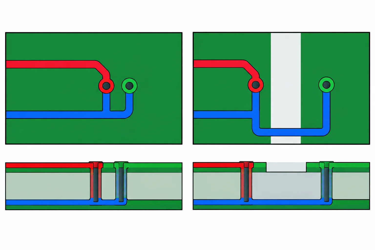 Comparação entre uma troca de camada com via de referência próxima e cobre contínuo, e outra em que uma fenda obriga o retorno a contornar uma região.