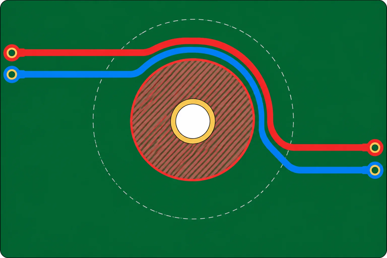 Diagrama de placa mostrando uma área reservada ao redor de um furo e trilhas nas duas faces desviando dessa área.