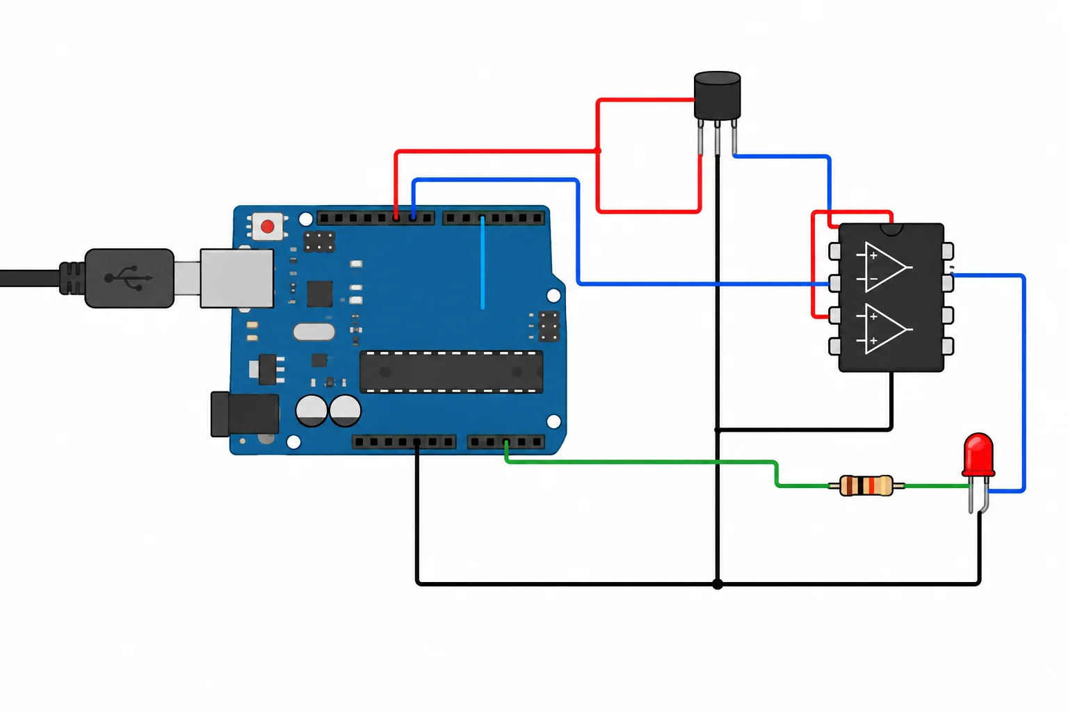 Diagrama em blocos no qual o USB alimenta o Uno, que distribui 5 V e GND ao sensor TMP36 e ao MCP6002; os sinais seguem do sensor ao amplificador e ao ADC.
