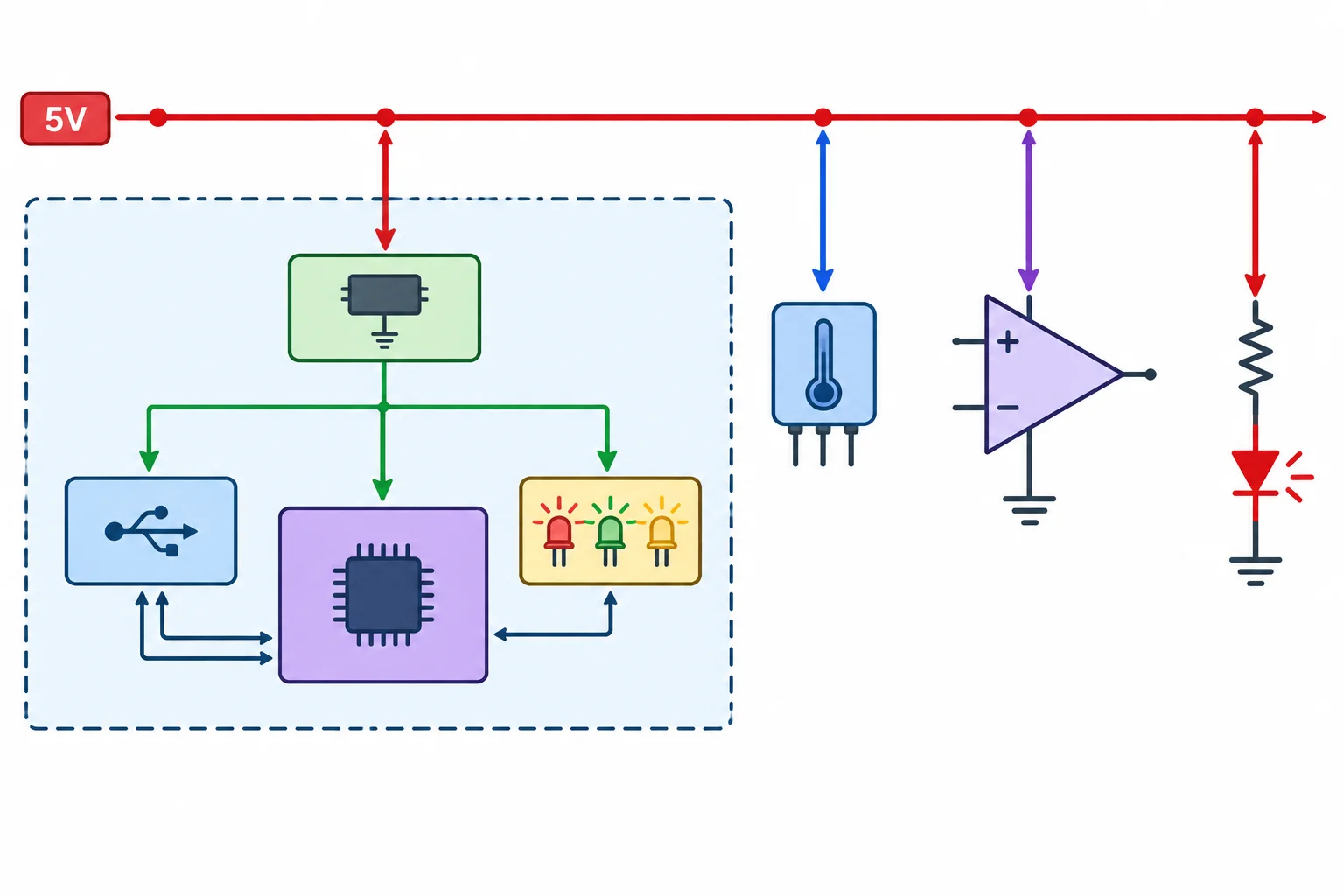 Diagrama de uma alimentação de 5 V com uma placa completa em uma fronteira e sensor, amplificador e LED externos em ramos separados.