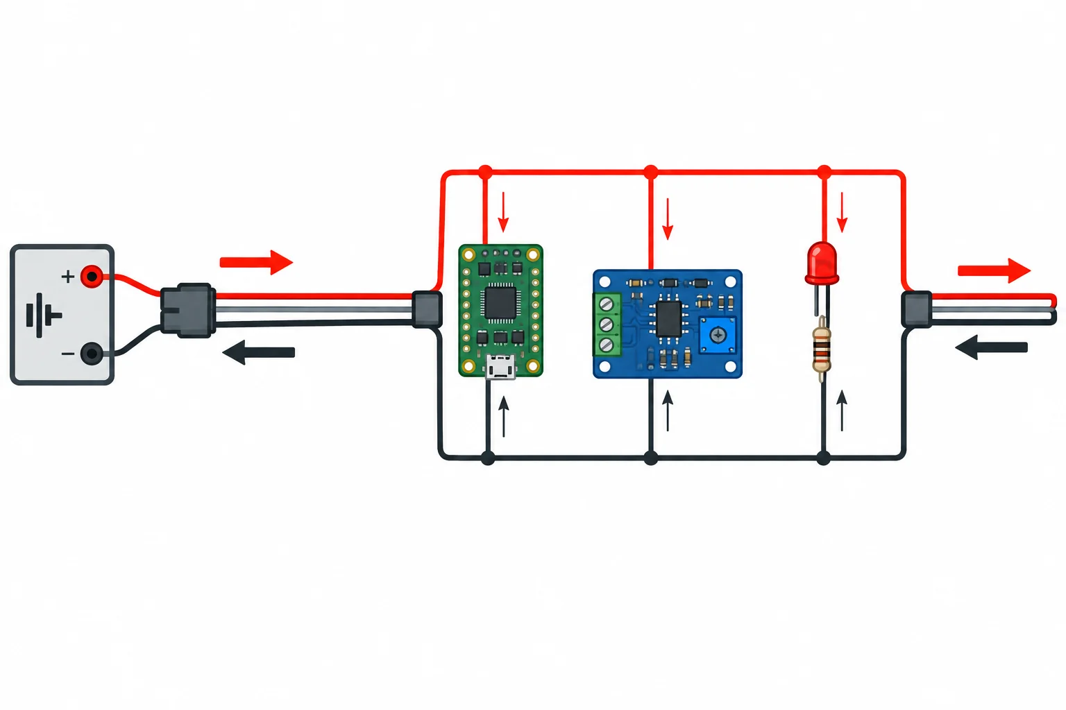Diagrama de uma fonte ligada por conector e cabo compartilhados a uma junção. Depois da junção, placa, condicionamento e LED formam três ramos paralelos; os retornos se unem antes do cabo de volta.