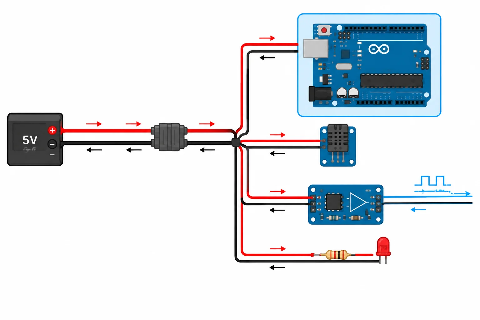 Diagrama de fonte de 5 V, caminho compartilhado de ida e retorno e ramos para placa agregada, sensor, amplificador e LED externo.