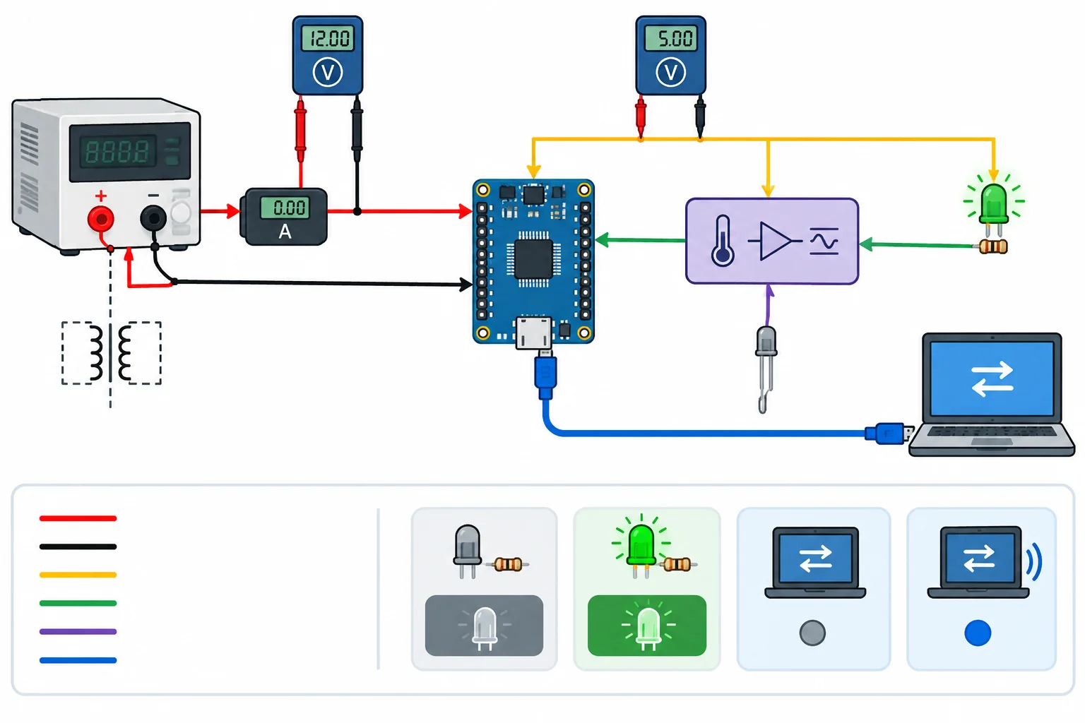 Esquema de um monitor alimentado por uma única fonte, com voltímetros nos pontos de alimentação e amperímetro em série na entrada.