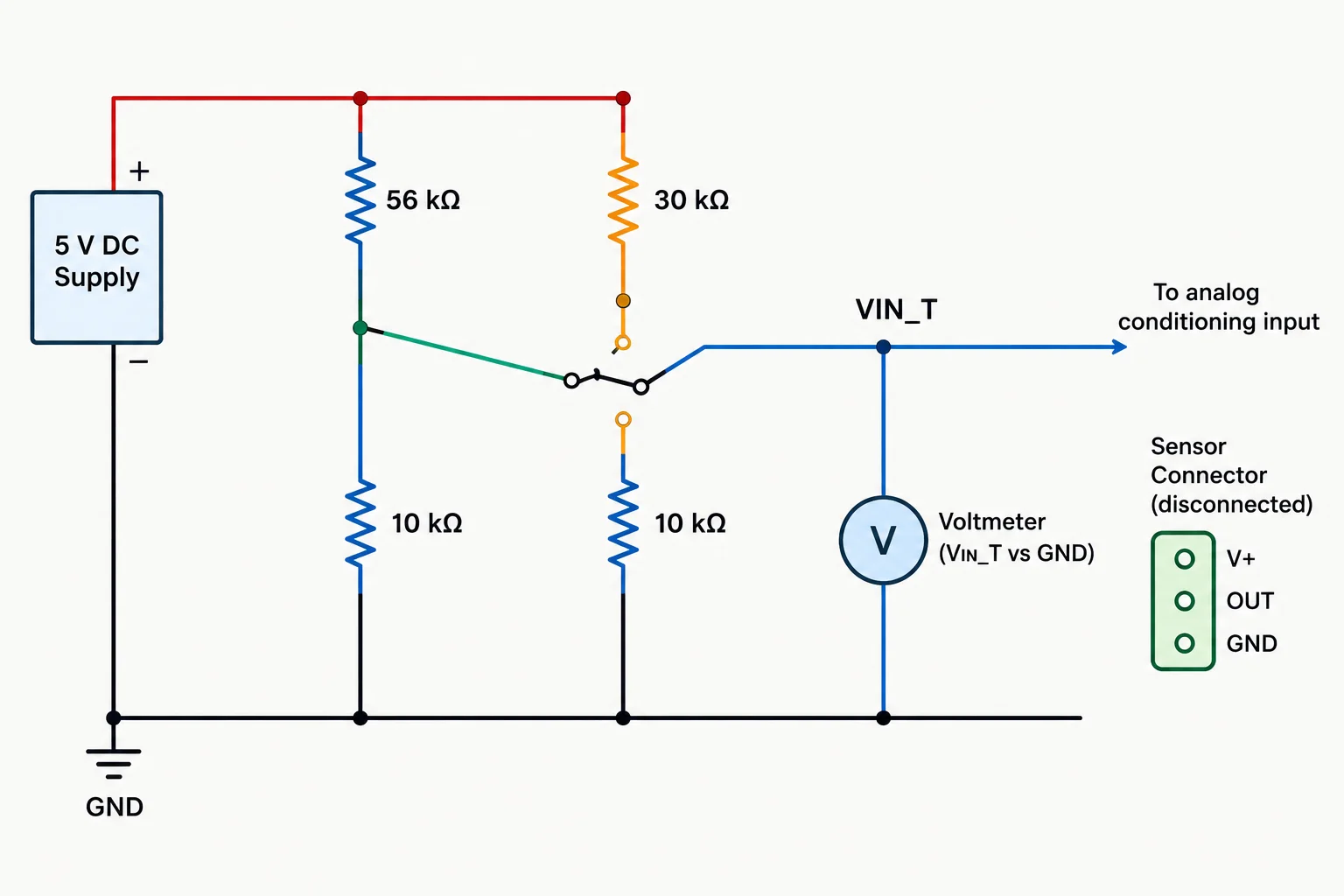 Esquema de dois divisores resistivos selecionáveis ligados à fonte de 5 V, com voltímetro medindo o nó VIN_T conectado à entrada de condicionamento.