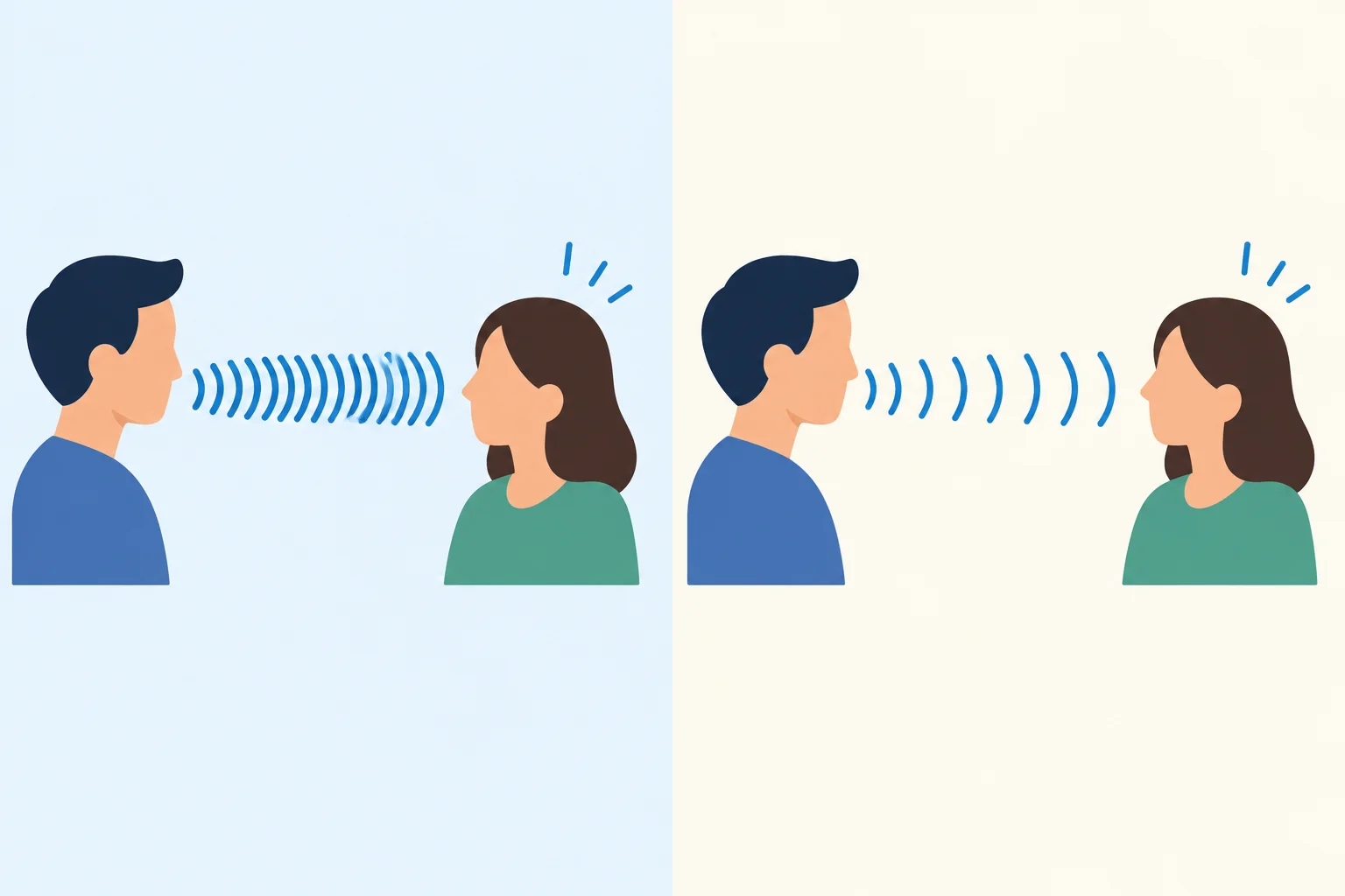 Comparação entre uma fala rápida, com ondas sonoras próximas, e a mesma fala mais lenta, com ondas mais espaçadas.