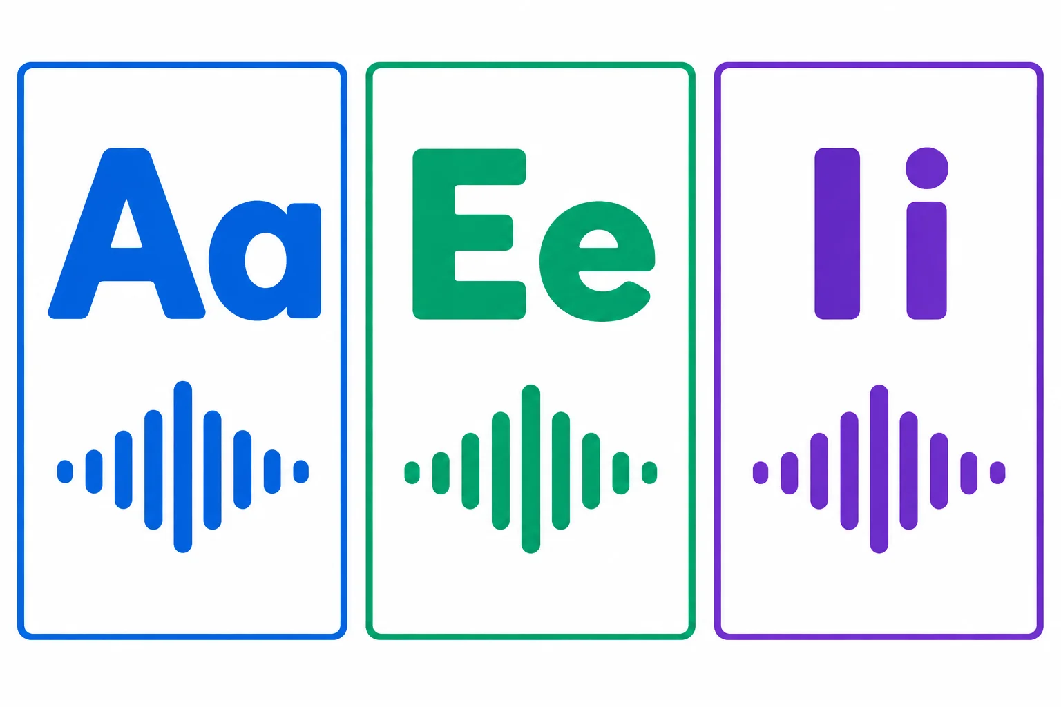 Comparação visual das letras A/a, E/e e I/i, cada uma associada a uma onda sonora diferente.