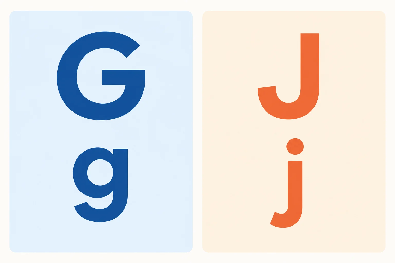 Comparação visual entre as formas maiúscula e minúscula de G e J.