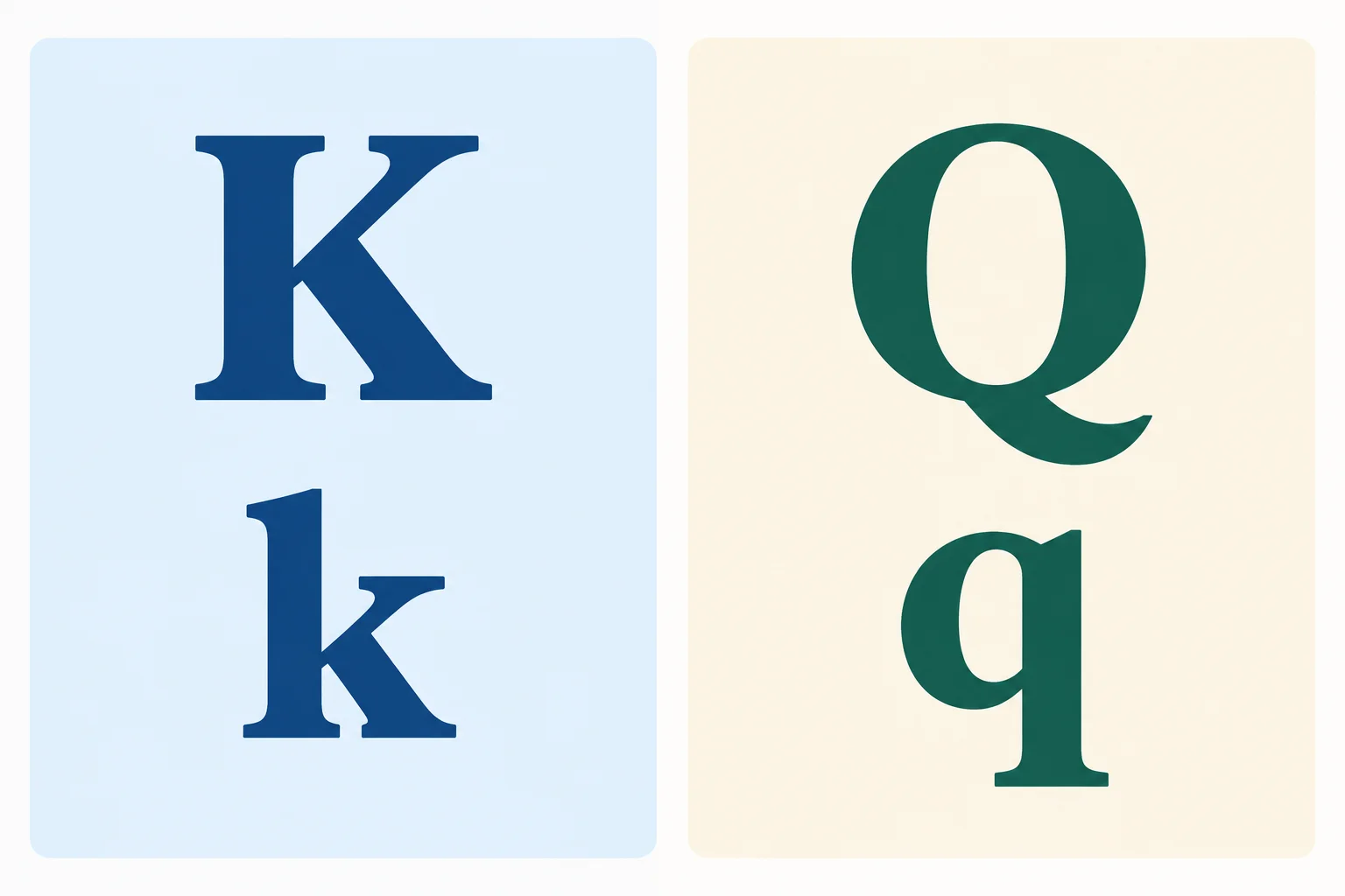 Comparação visual entre as formas maiúscula e minúscula de K e Q.