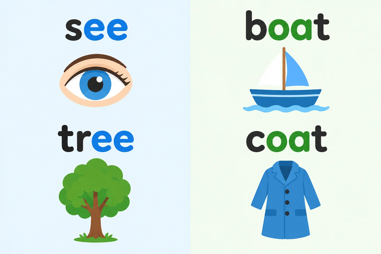 Comparação de see e tree com ee destacado, e boat e coat com oa destacado.