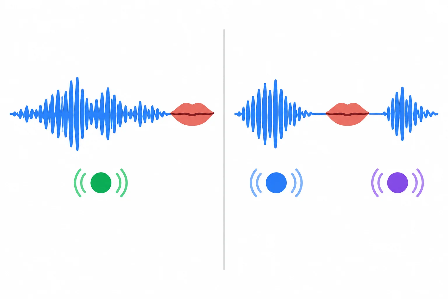 Comparação visual entre uma palavra que termina no fechamento dos lábios e uma versão com um pequeno som vocálico adicional.