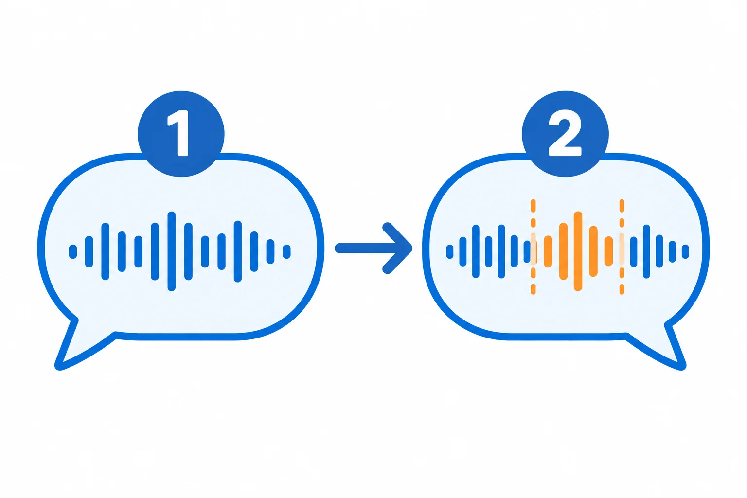 Diagrama com duas falas em sequência; um trecho sonoro está destacado na segunda fala.