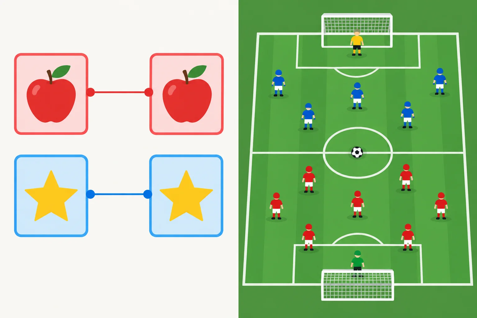 À esquerda, cartões formando pares; à direita, uma partida de futebol em campo.