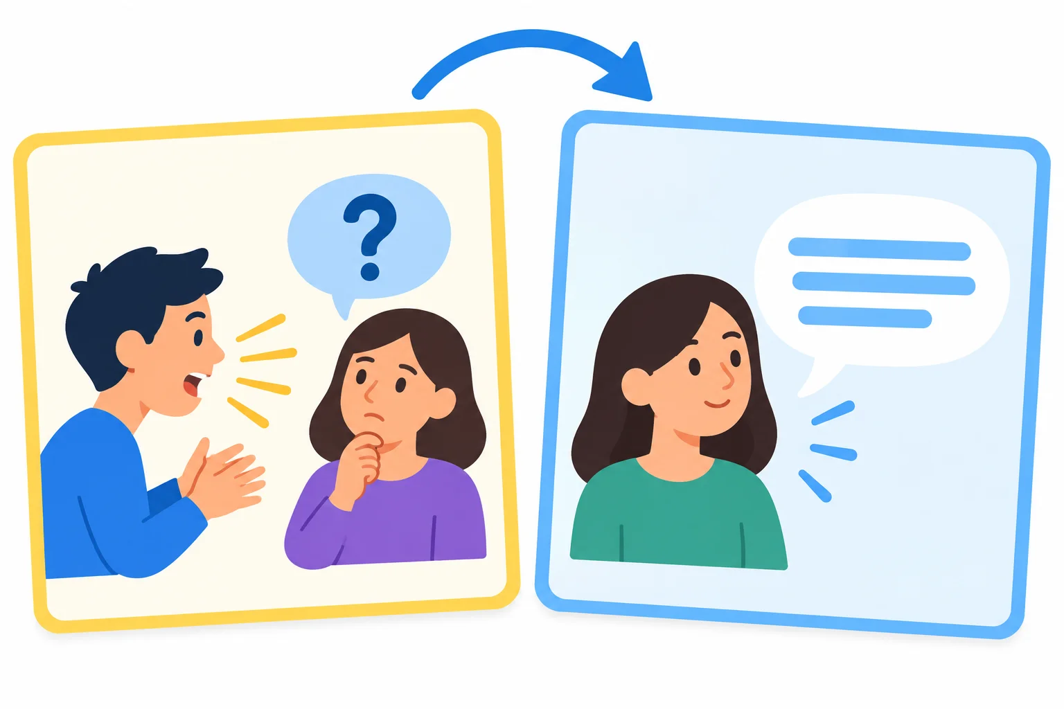 Diagrama de um cartão: na frente, uma situação de fala rápida; no verso, o modelo de resposta.