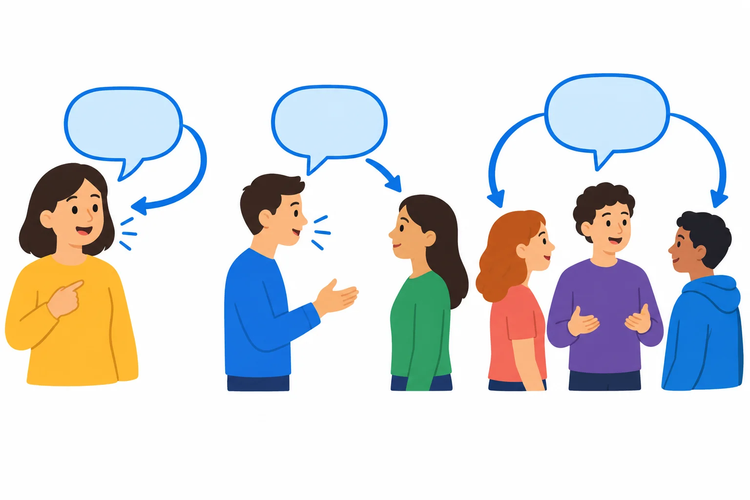 Diagrama com três situações: uma pessoa falando sobre si, uma pessoa falando com outra e uma pessoa falando de um grupo do qual participa.