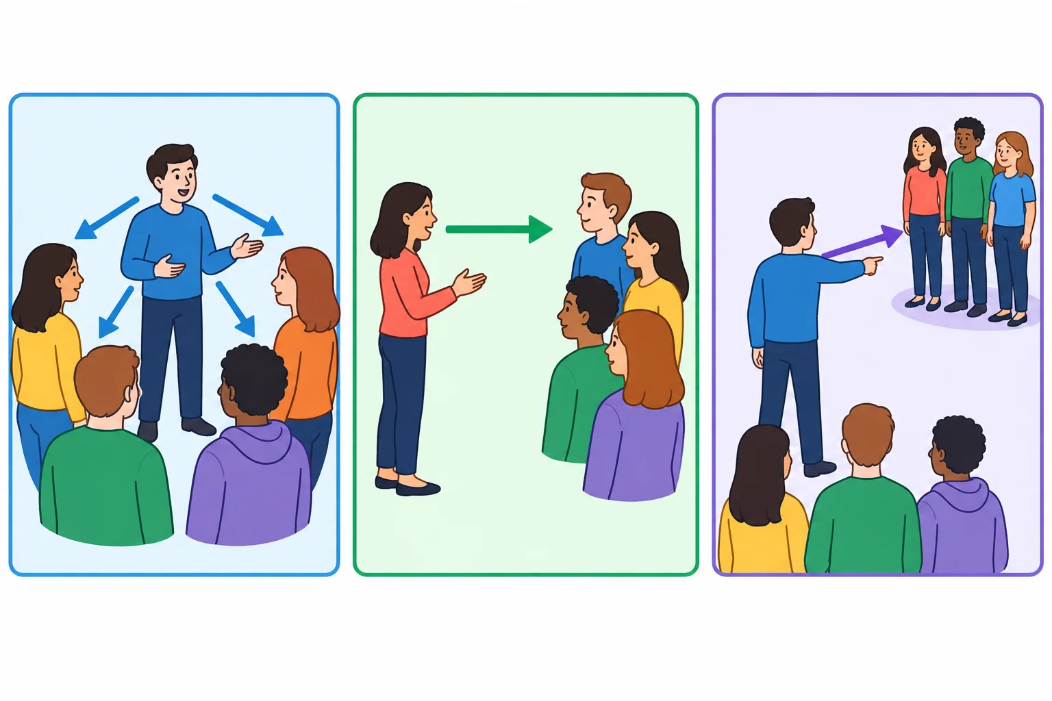 Diagrama de três situações: quem fala dentro de um grupo, quem fala para um grupo e quem fala sobre outro grupo.