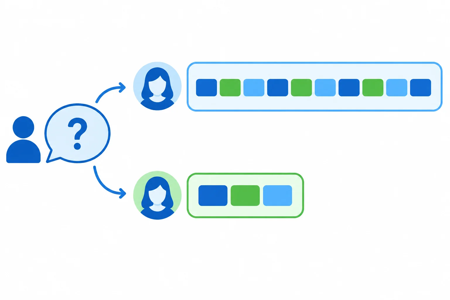 Diagrama que compara uma resposta completa com uma resposta curta para a mesma pergunta sobre uma pessoa.
