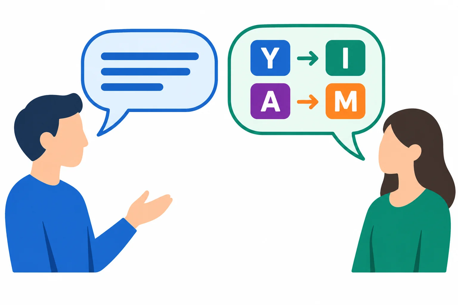 Diagrama de uma conversa em que a pergunta dirigida a you muda para I na resposta da própria pessoa.