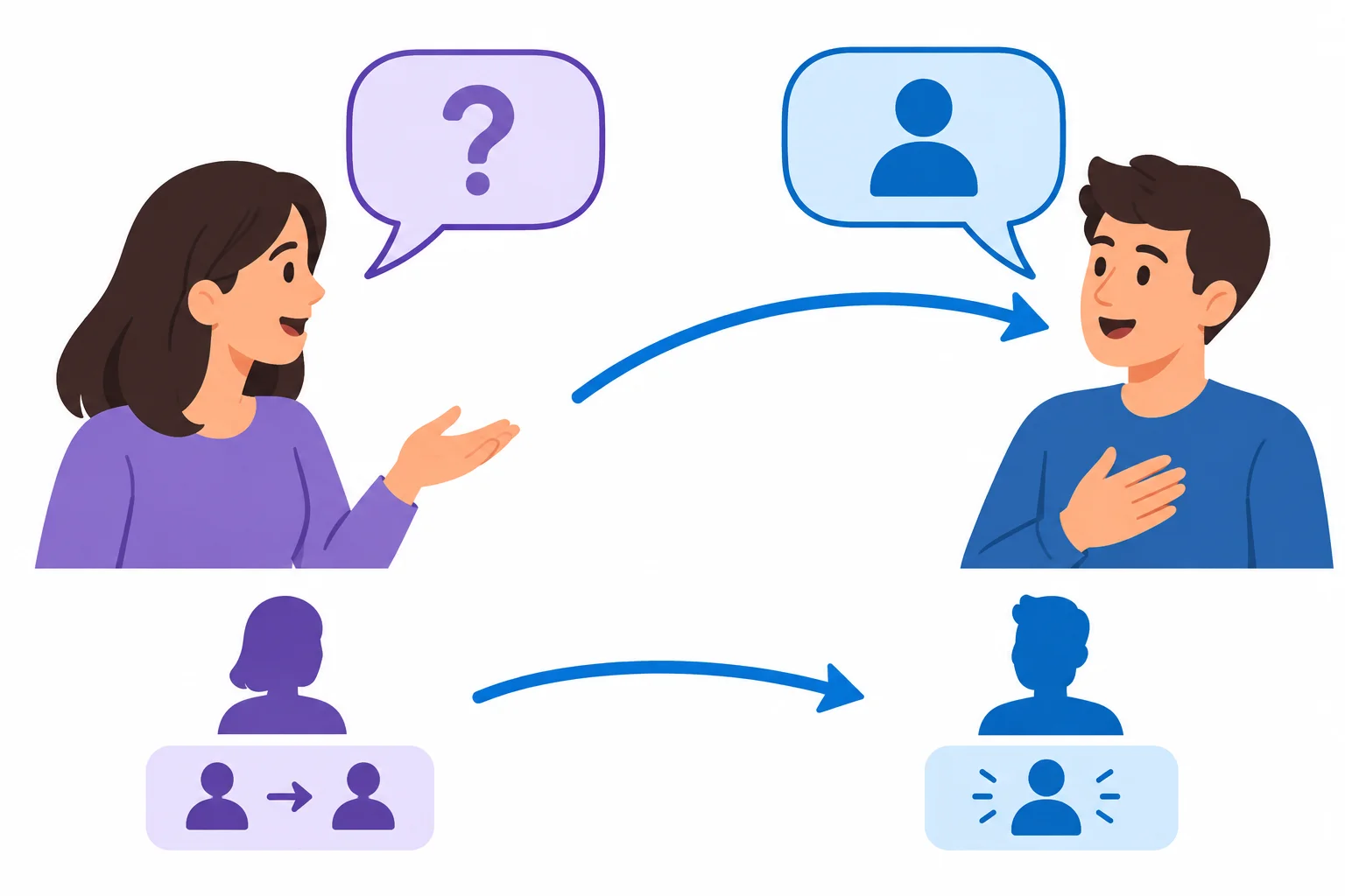 Diagrama de uma pessoa fazendo uma pergunta diretamente a outra, que responde sobre si mesma.