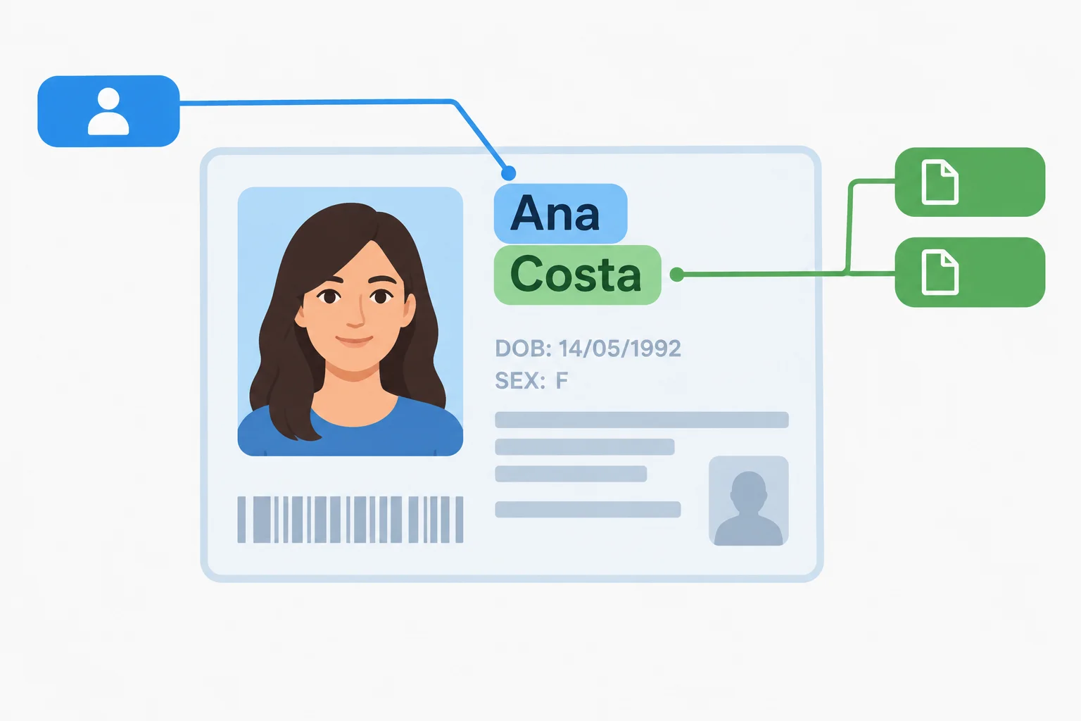 Cartão de identificação fictício com o nome Ana Costa; Ana aparece destacada como nome pessoal e Costa como sobrenome, com last name e surname representados como rótulos equivalentes.