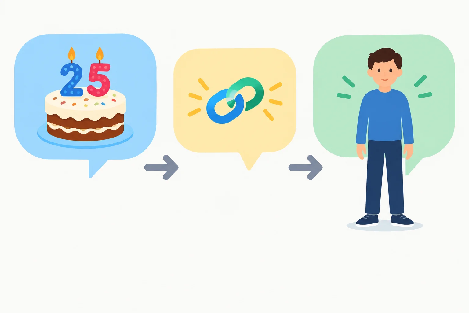 Diagrama com três blocos que formam uma pergunta sobre a idade de uma pessoa.