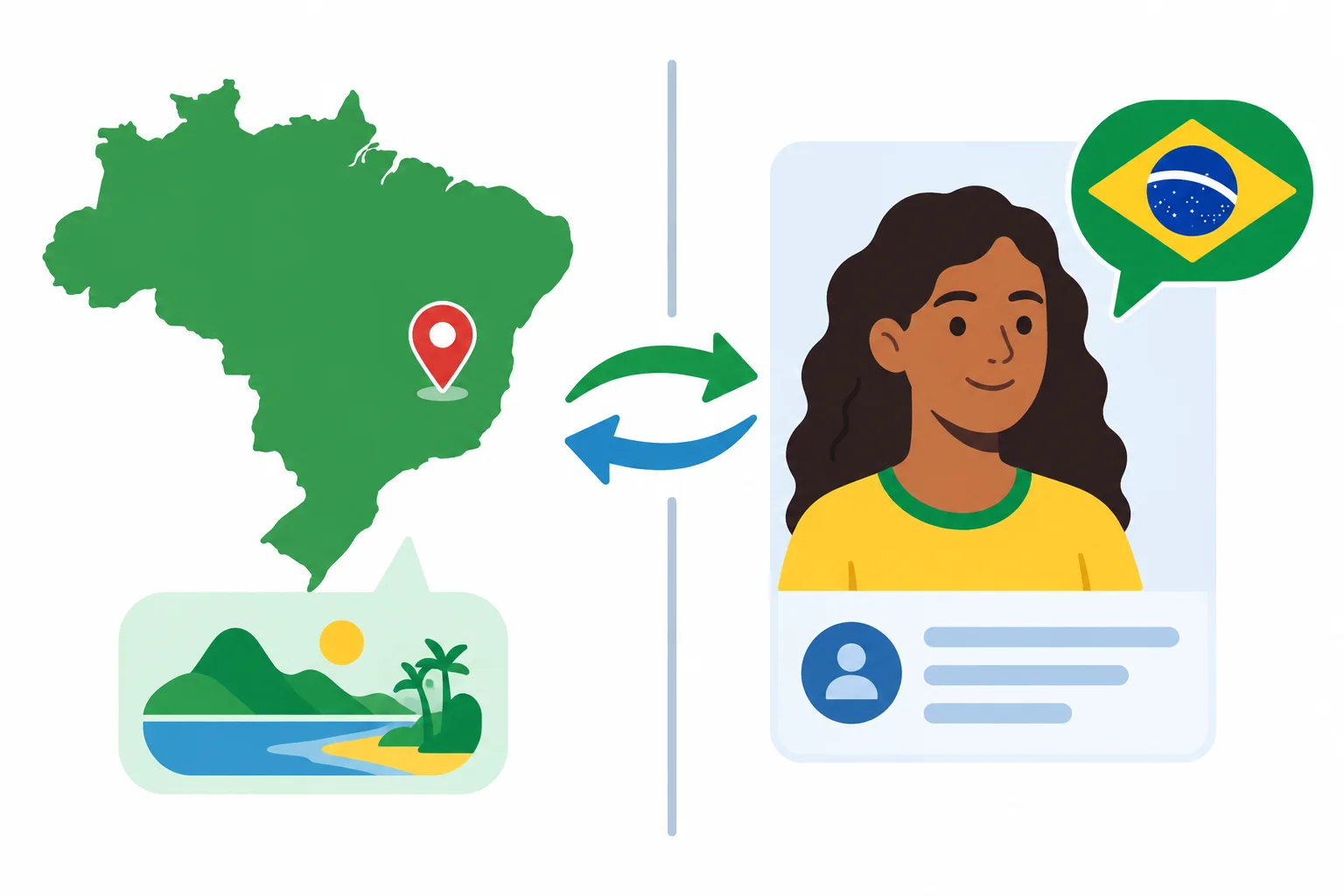 Diagrama comparando um país no mapa e um cartão de perfil para diferenciar origem e nacionalidade.