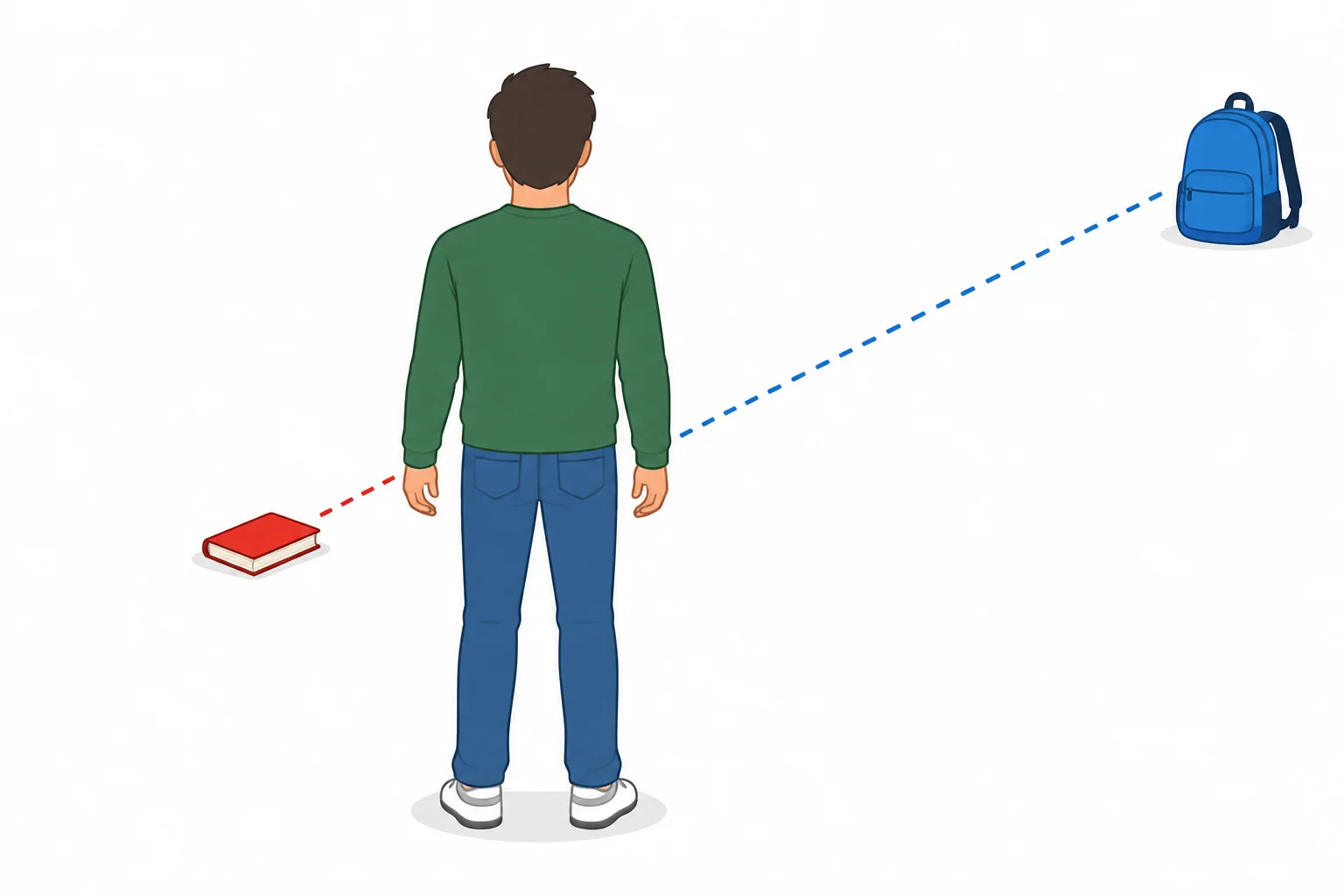 Diagrama com uma pessoa que fala ao centro, um livro perto dela e uma mochila distante dela.