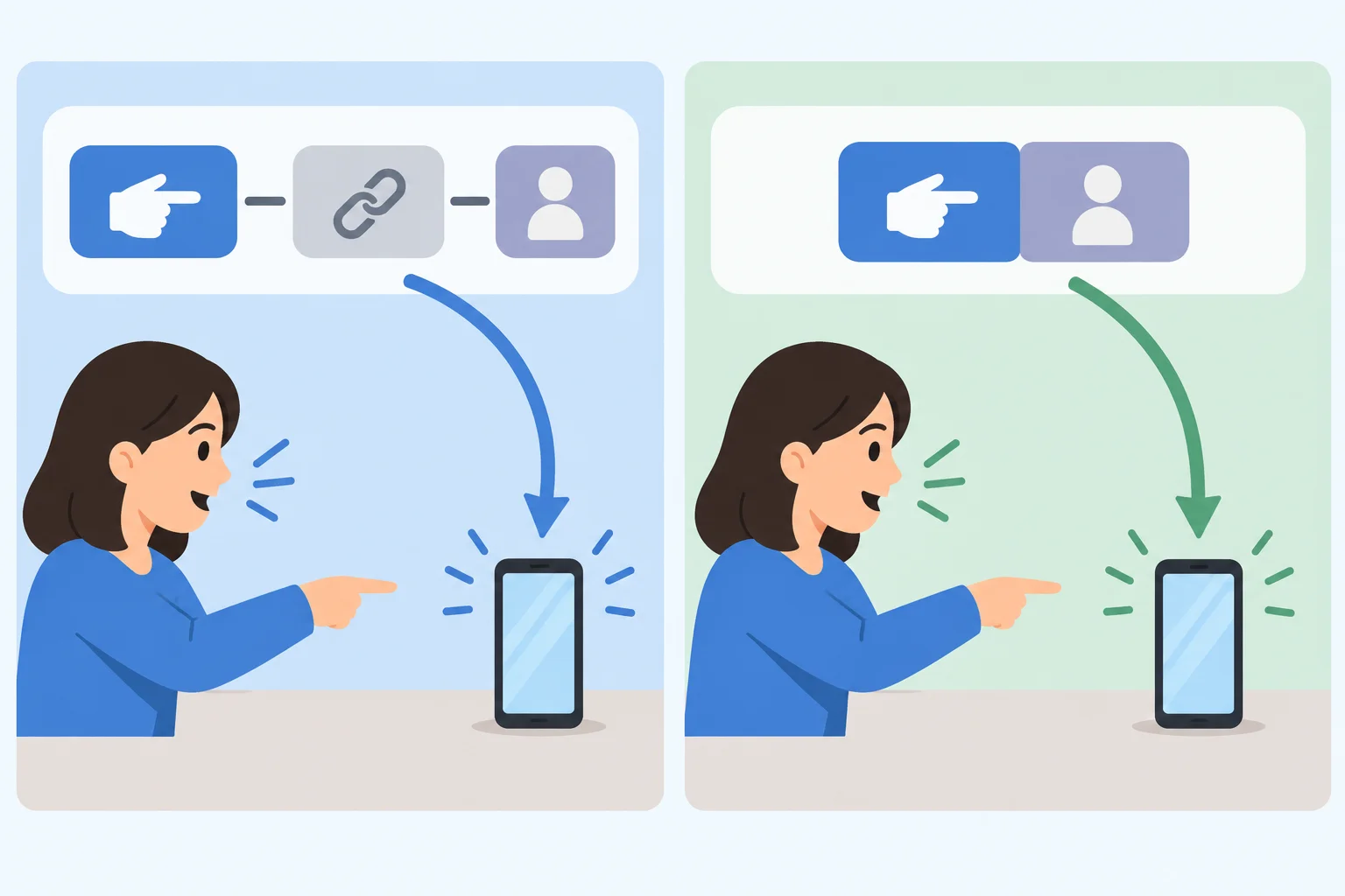 Diagrama em dois quadros mostrando o mesmo celular próximo: em um, o demonstrativo aparece sozinho antes do verbo; no outro, aparece antes do substantivo.