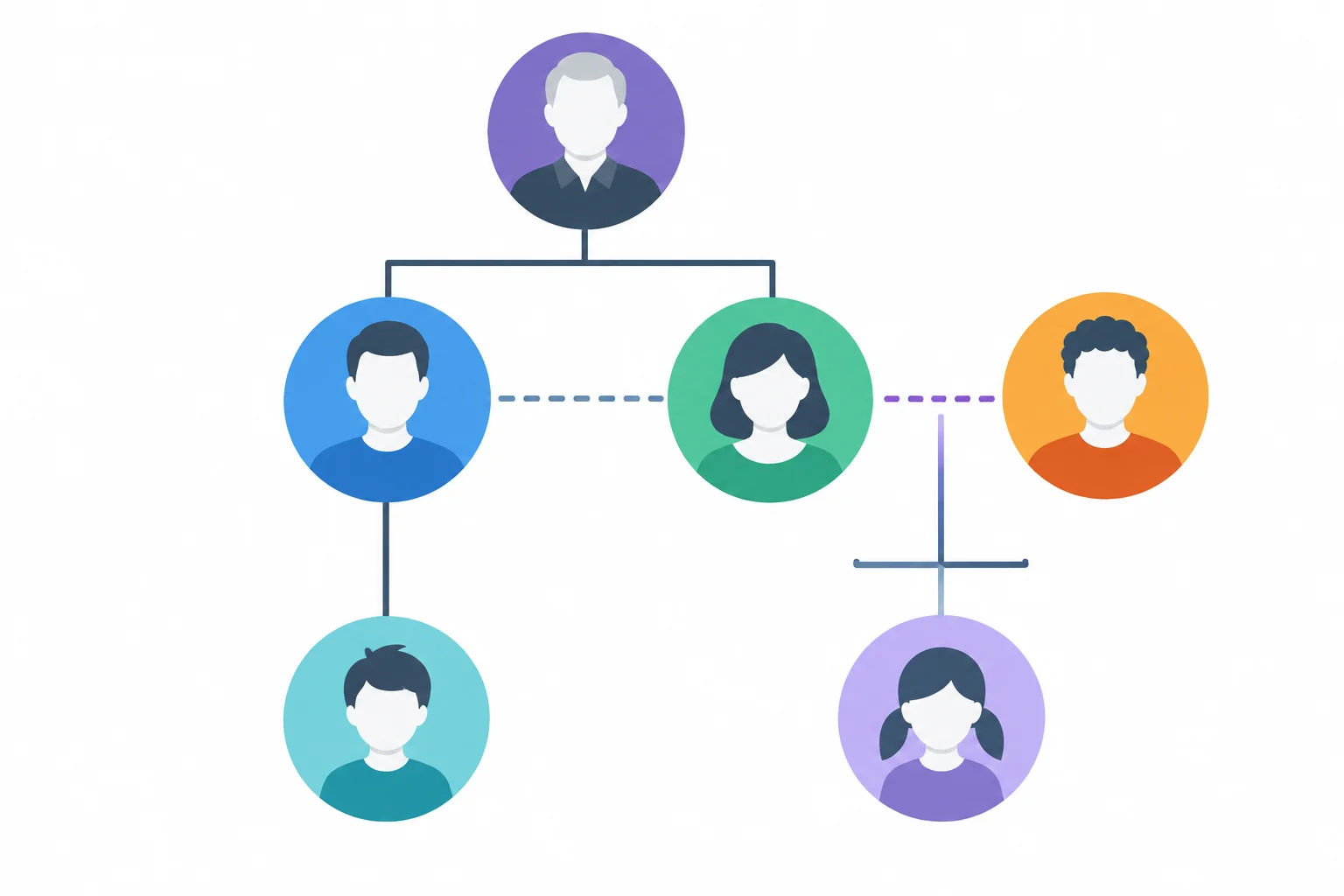 Diagrama com Eva na geração superior; Ana e Leo na geração do meio; Paulo ao lado de Ana; Bia e Caio na geração inferior.