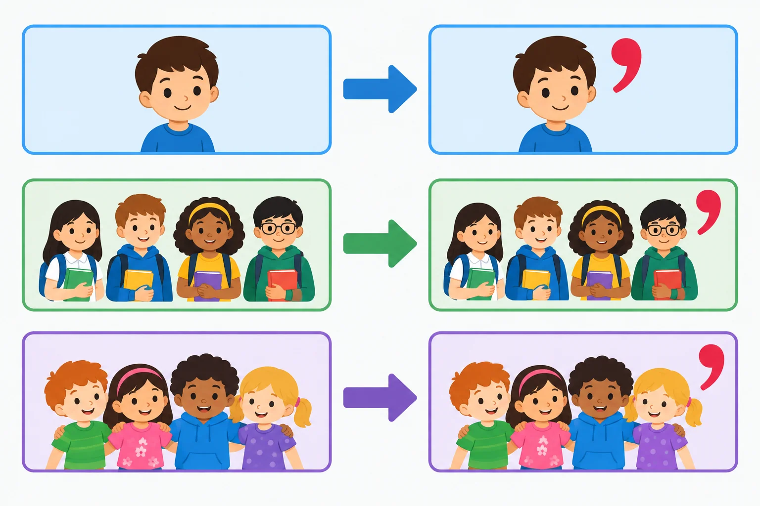 Esquema visual comparando um substantivo singular, um plural que termina em s e um plural irregular sem s, com o apóstrofo em posições diferentes.