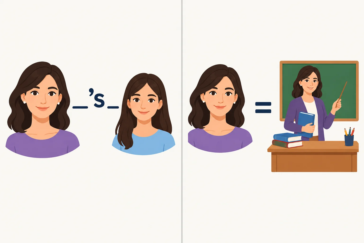 Comparação visual: à esquerda, Ana ligada à irmã; à direita, Ana identificada como professora.