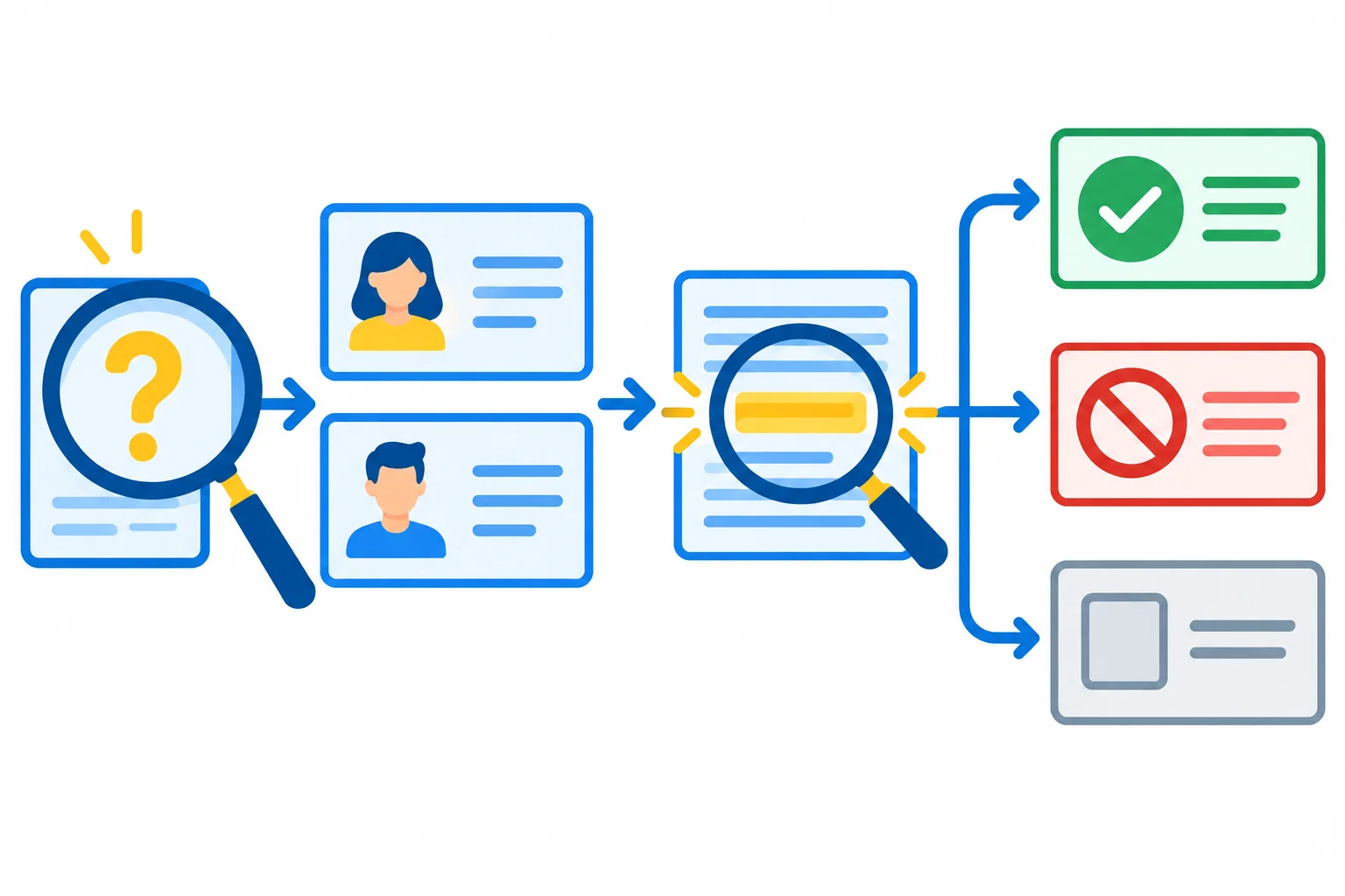 Diagrama mostrando uma pergunta levando à busca em perfis e à conferência de uma frase, com caminhos visuais para informação afirmada, negada ou ausente.