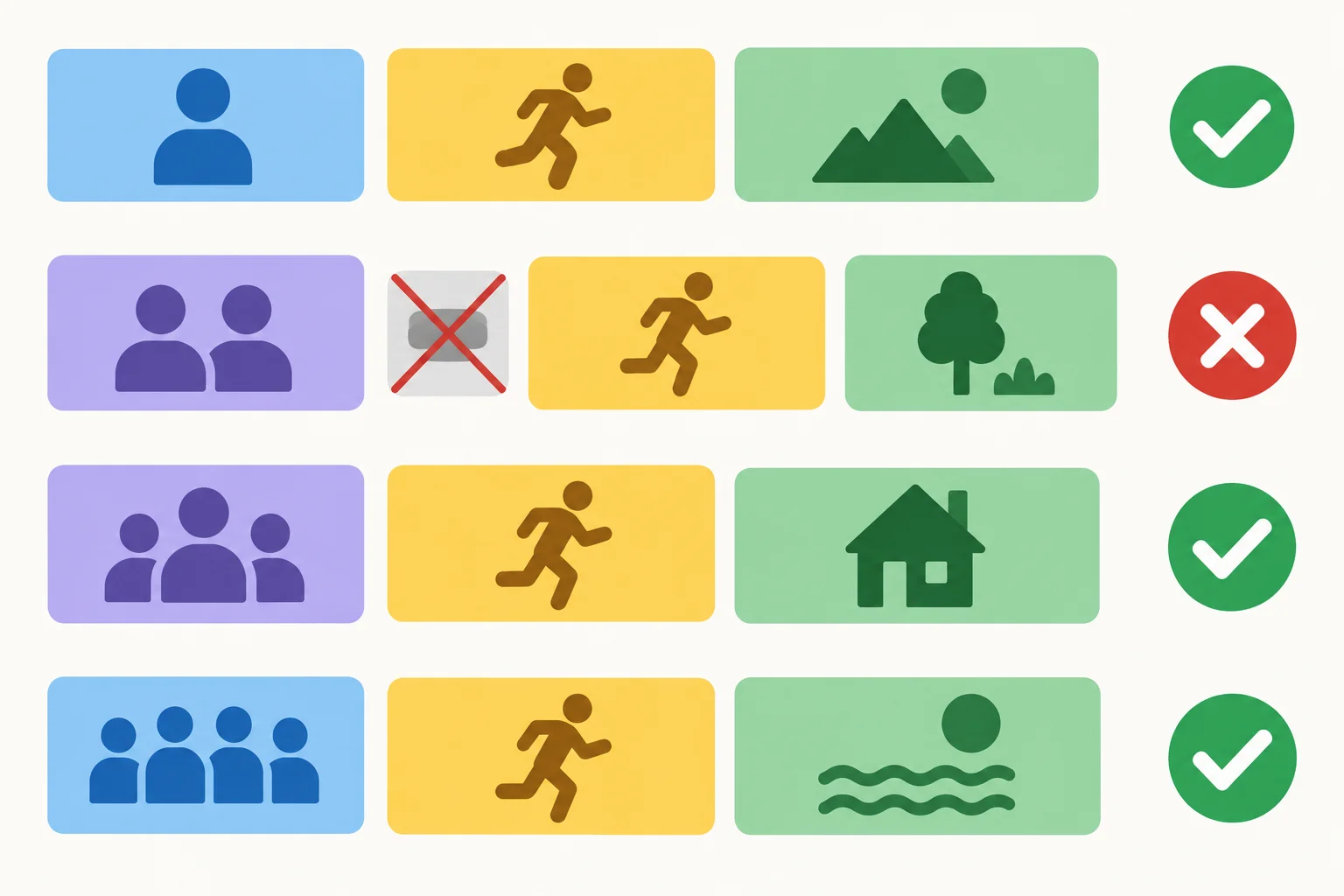 Diagrama com sujeito, verbo de ação e complemento em sequência; um bloco de to be aparece riscado antes de um verbo de ação.