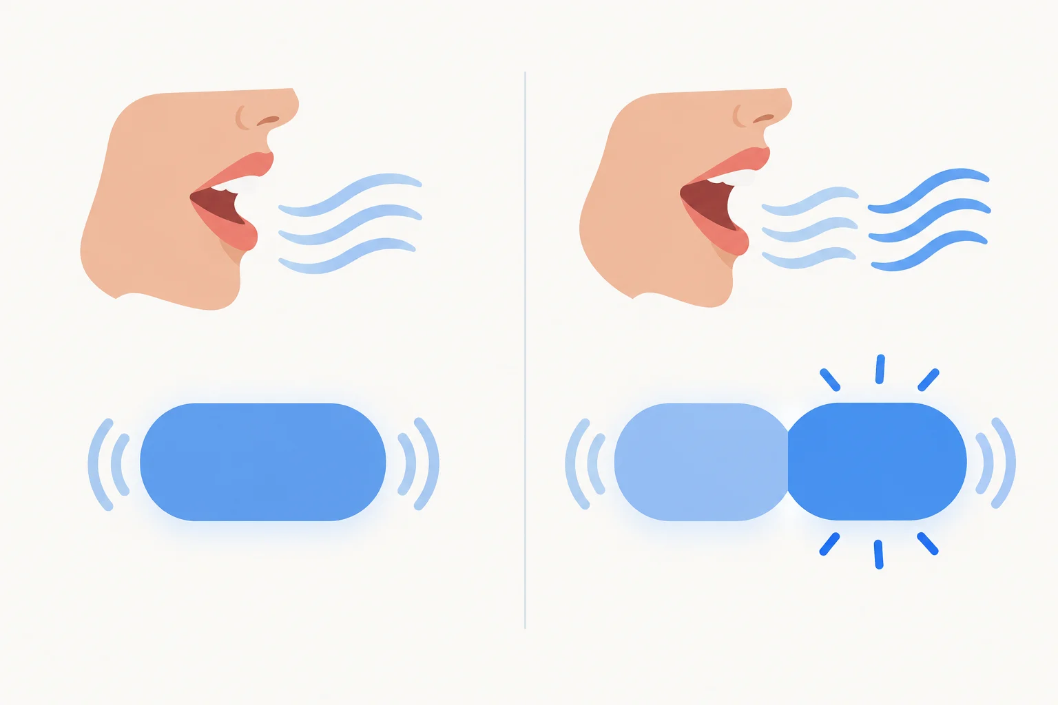 Comparação visual de um bloco sonoro para wash e dois blocos para washes, com o segundo bloco destacado.