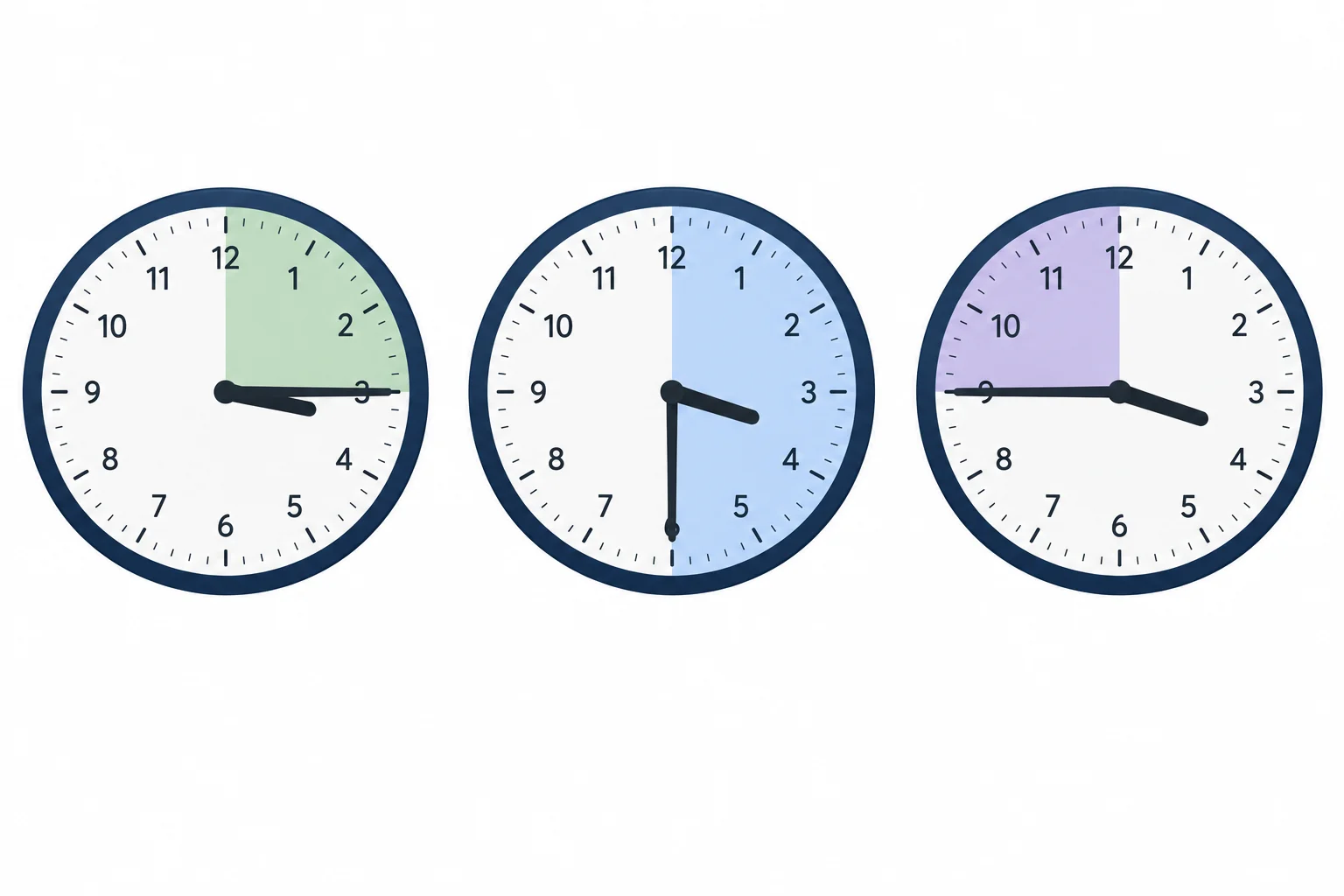 Três relógios analógicos mostram 3:15, 3:30 e 3:45, destacando um quarto, meia hora e um quarto restante.