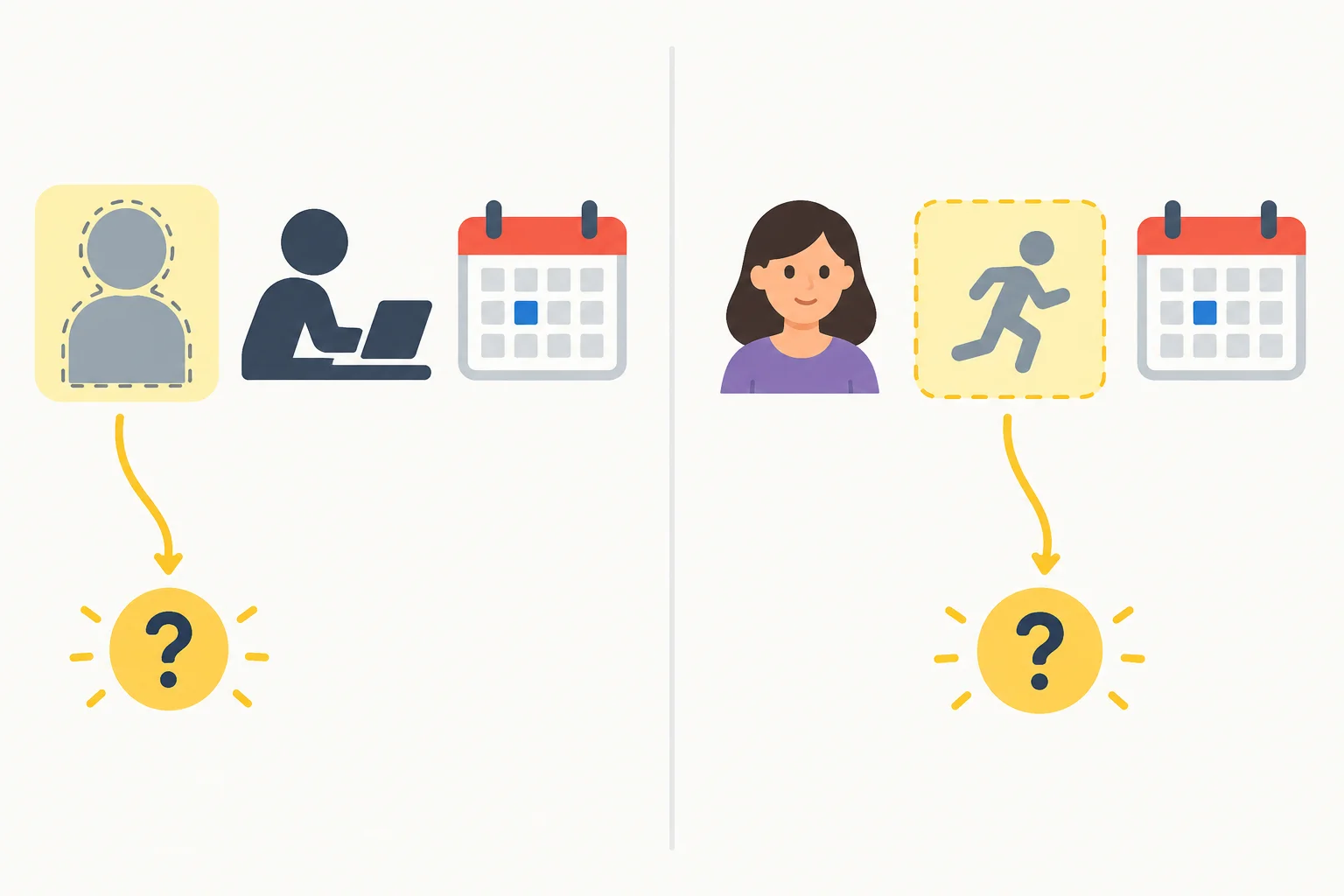 Diagrama lado a lado: à esquerda falta a pessoa que trabalha; à direita, Ana está identificada e falta a atividade.