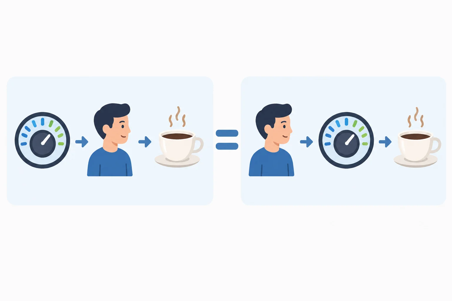 Comparação visual de sometimes no início da frase e entre o sujeito e o verbo, indicando o mesmo sentido.