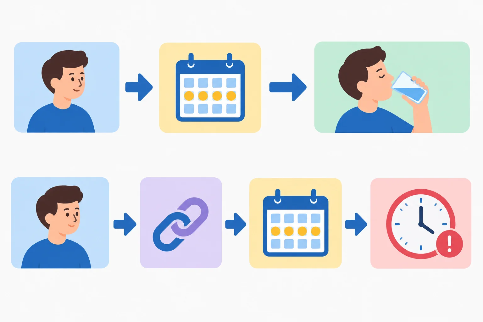 Diagrama com never antes de um verbo de ação e depois de uma forma de to be.