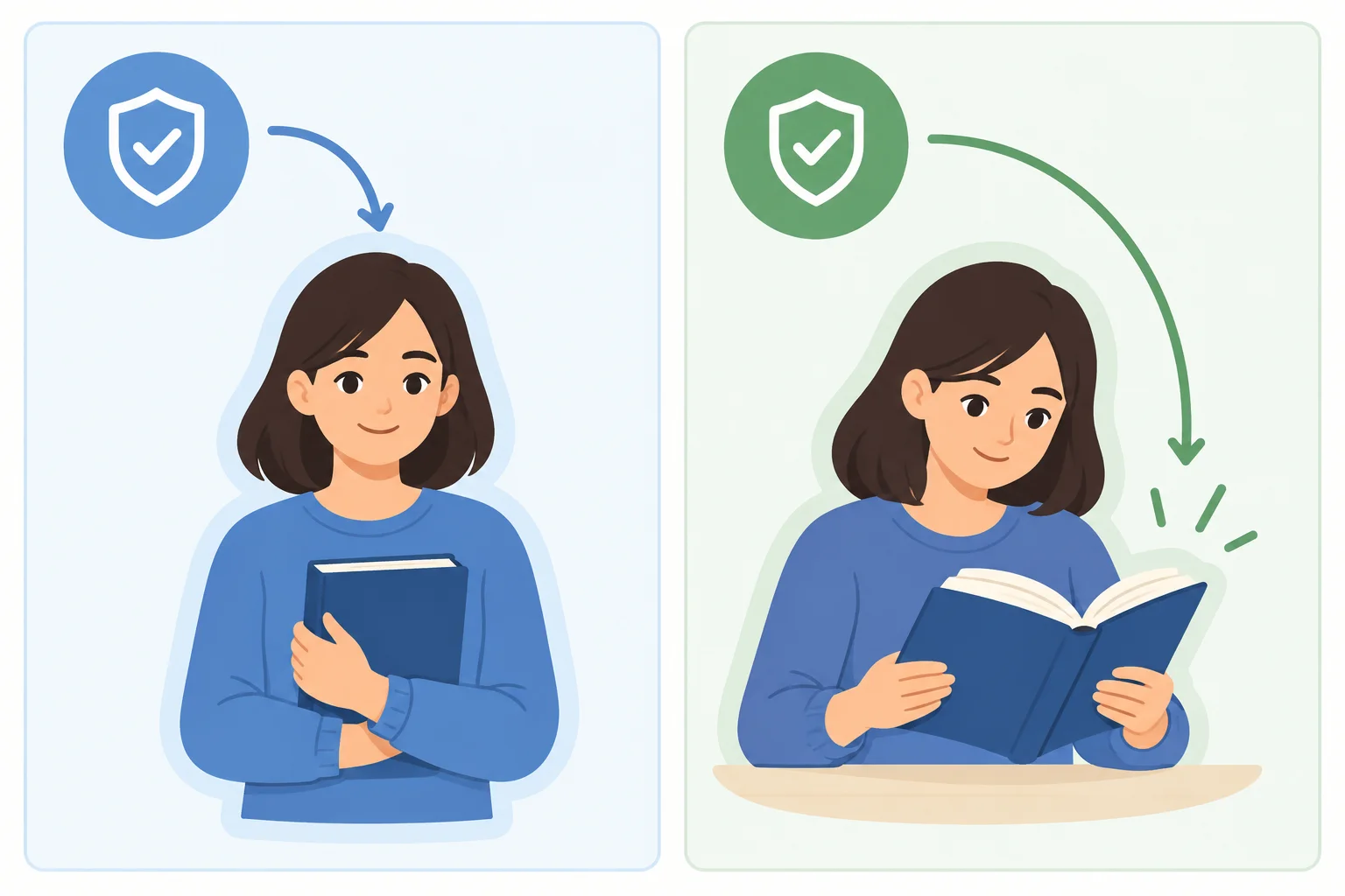 Comparação visual: careful aponta para a pessoa leitora; carefully aponta para a ação de ler.