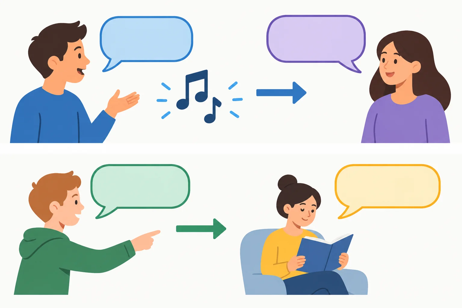 Diagrama com uma conversa direta entre duas pessoas e outra pergunta sobre uma terceira pessoa lendo.