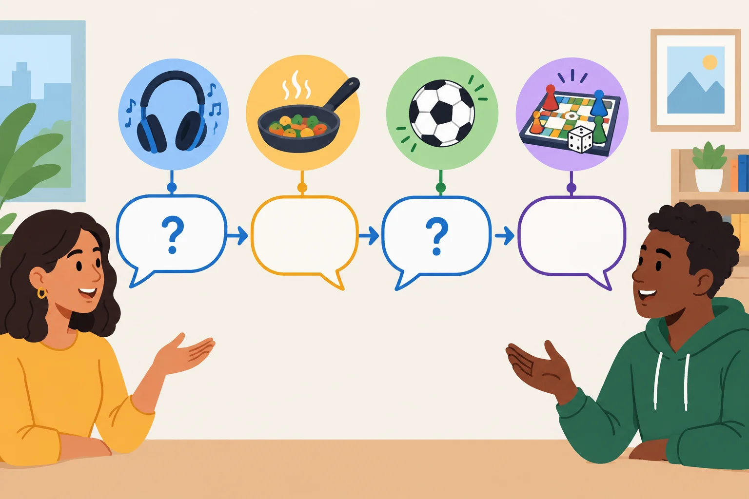 Diagrama visual de uma conversa: pergunta sobre cozinhar, resposta positiva, pergunta sobre esportes e resposta negativa com interesses representados por ícones.