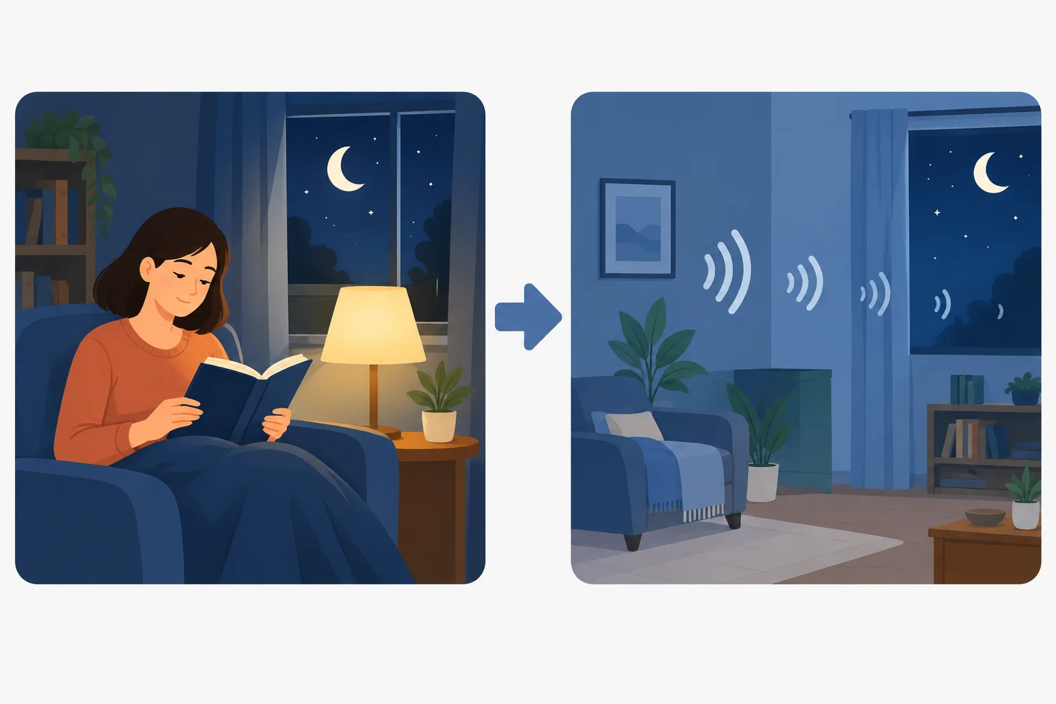 Diagrama com uma pessoa lendo à noite ligada a um quarto silencioso, mostrando que o segundo bloco explica o primeiro.