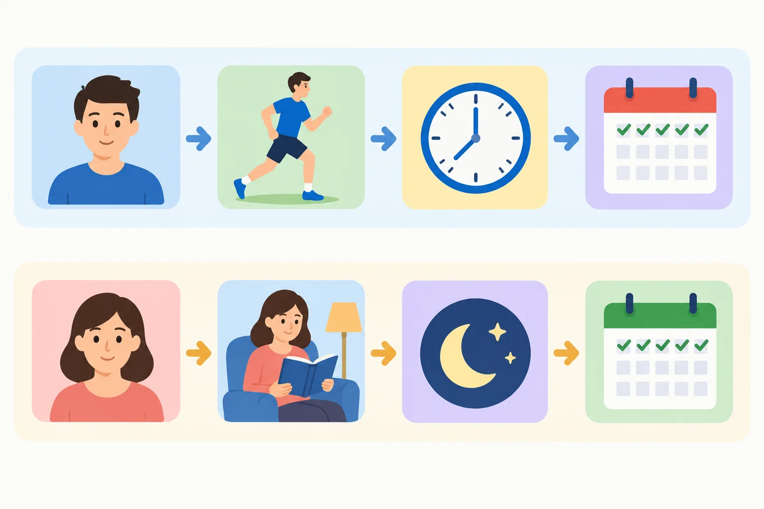 Dois cartões de anotação mostram que cada atividade deve ficar ligada à pessoa, à ação, ao momento e à frequência.