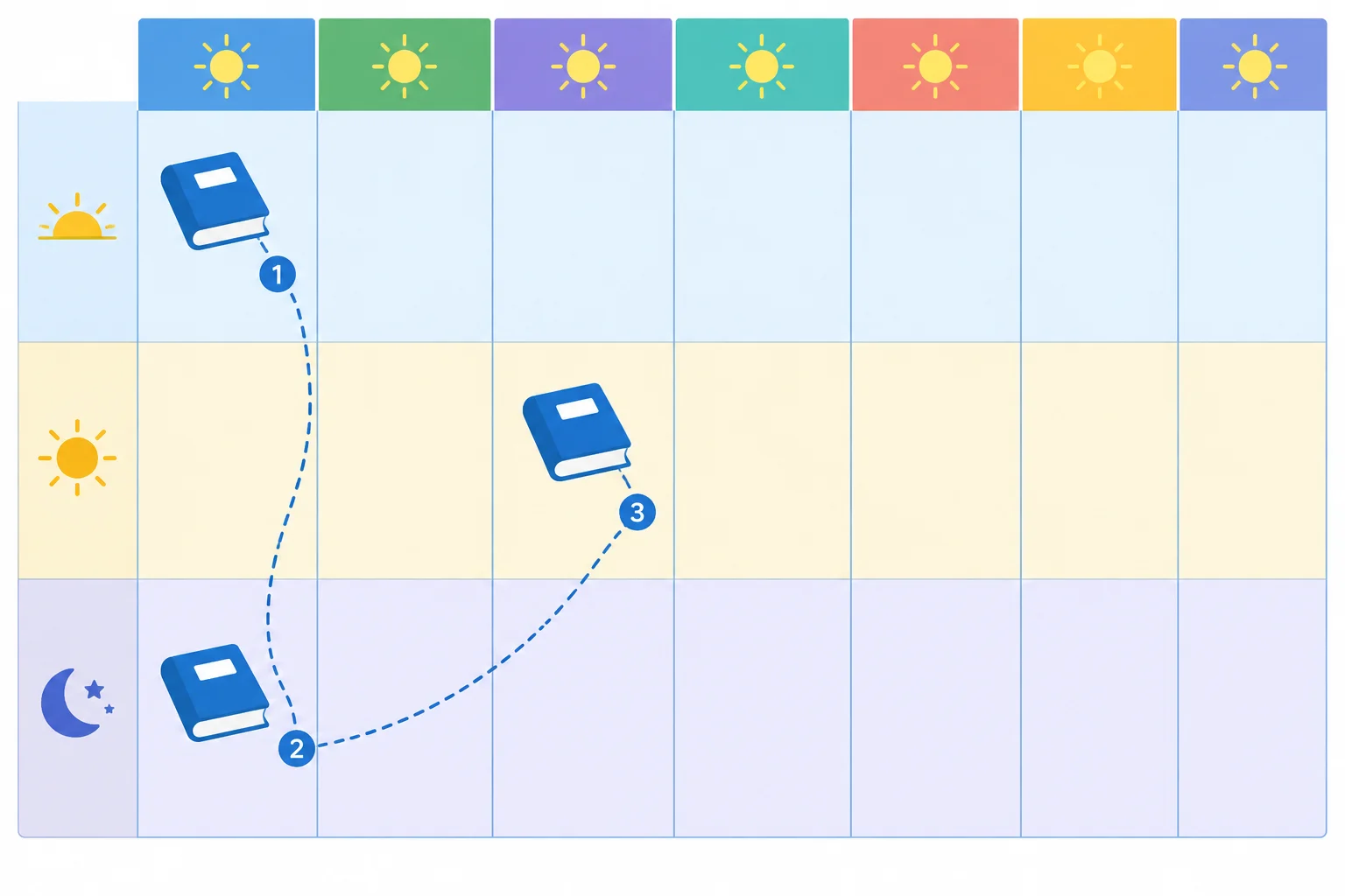 Quadro semanal com três ocorrências de estudo: duas na segunda-feira em horários diferentes e uma na quarta-feira.