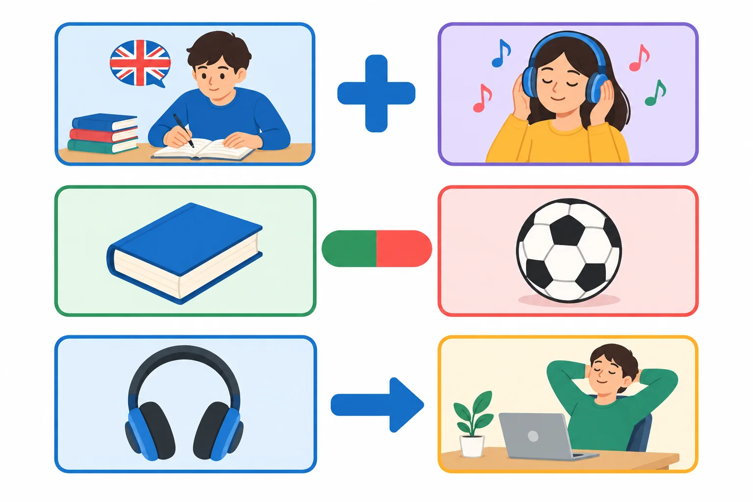 Diagrama com três pares de informações de rotina: adição, contraste e motivo.