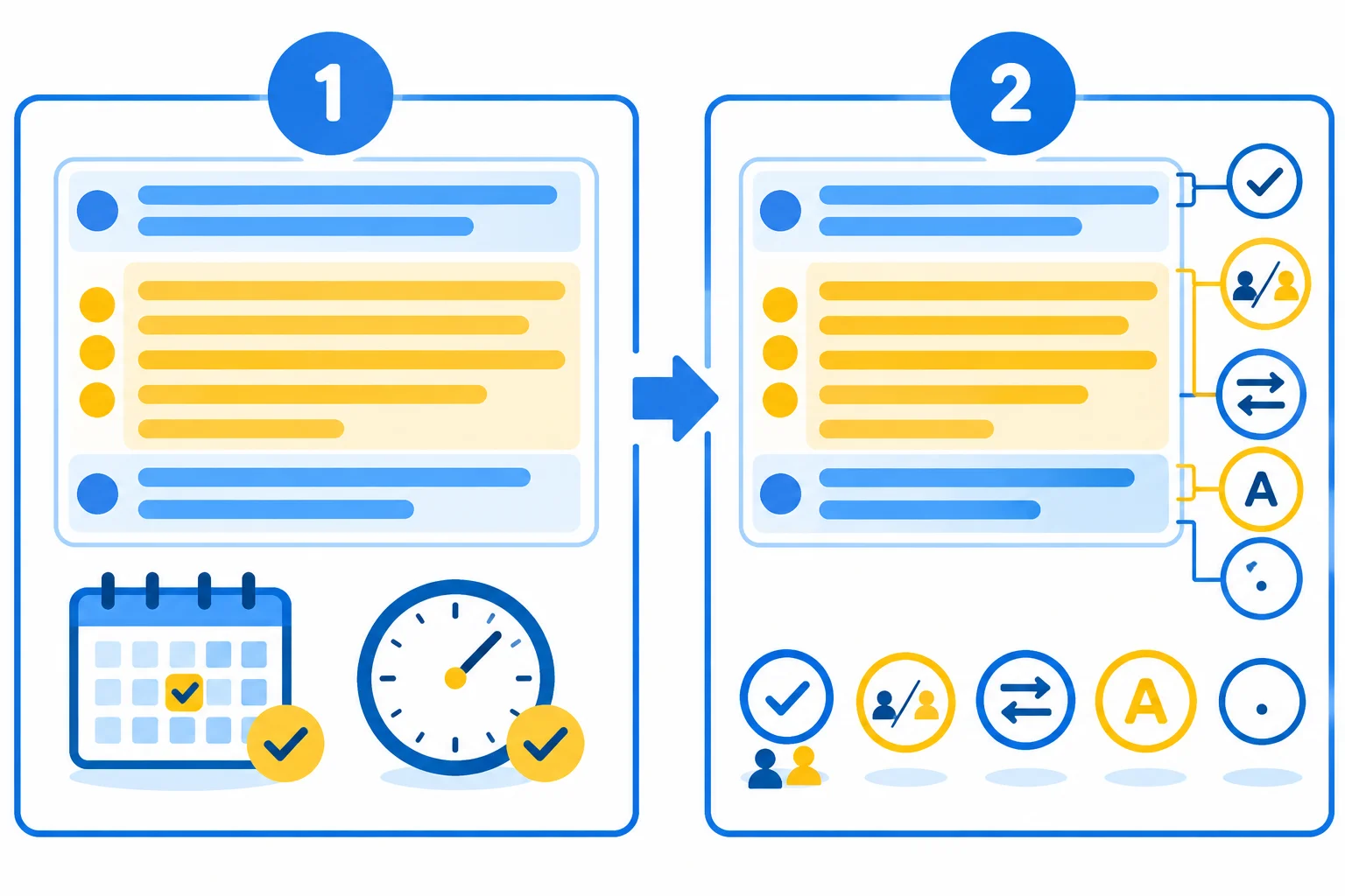 Diagrama de revisão em duas etapas: primeiro sentido e organização; depois forma das frases.
