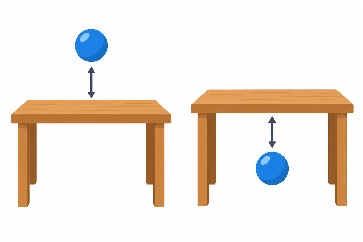 Uma bola aparece separada da mesa: acima dela em uma cena e abaixo dela em outra.