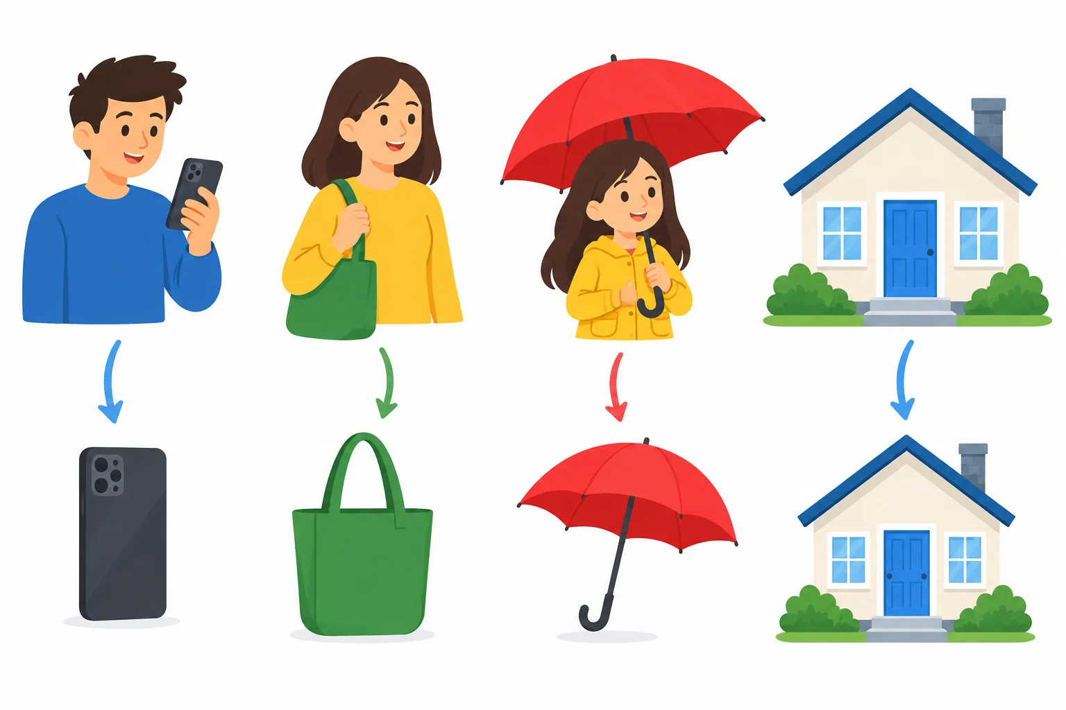 Diagrama com pessoas e uma casa ligadas aos objetos que possuem: telefone, bolsa, guarda-chuva, porta e janelas.
