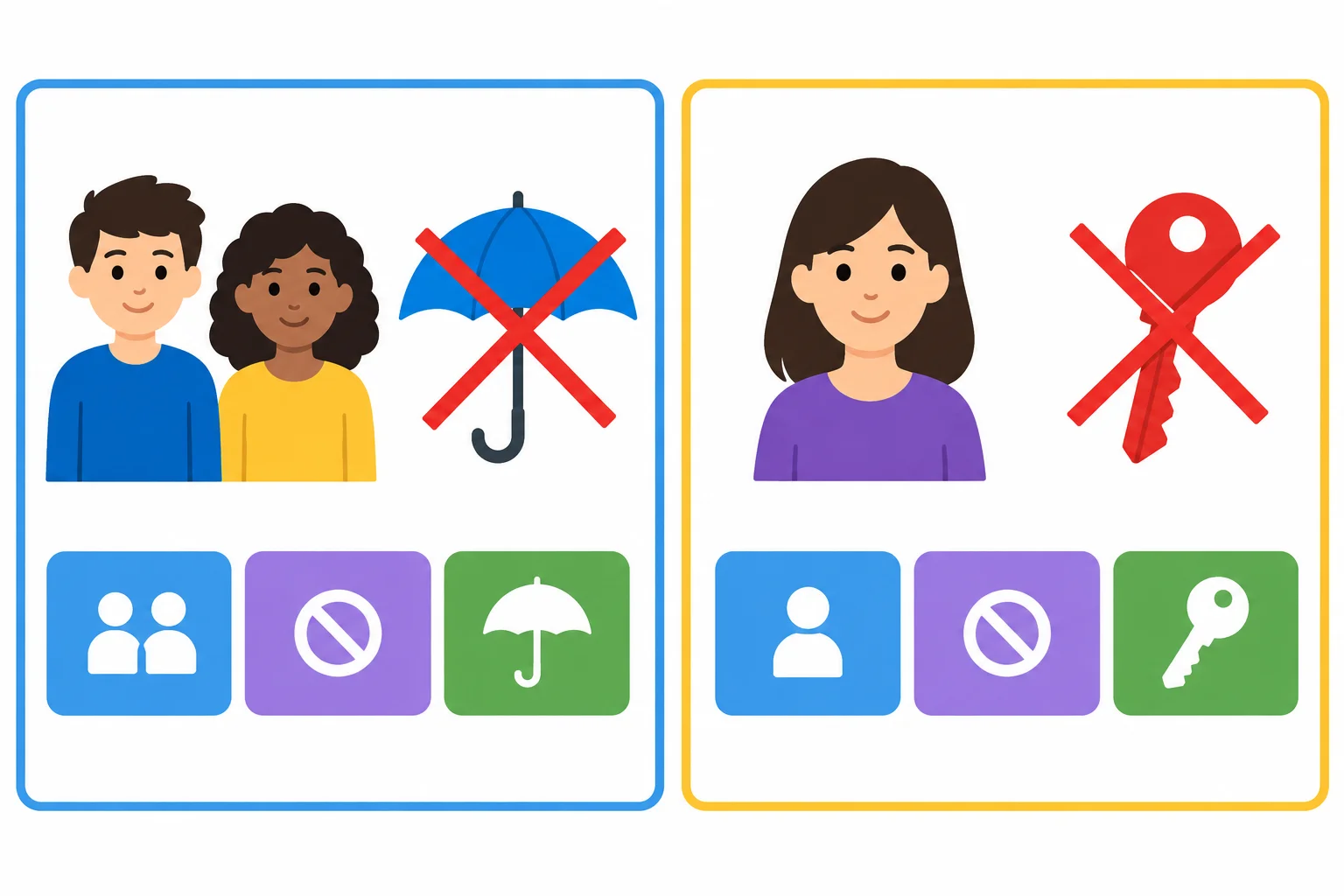 Comparação visual entre um grupo sem guarda-chuva e uma mulher sem chave, destacando o uso de haven't got e hasn't got.