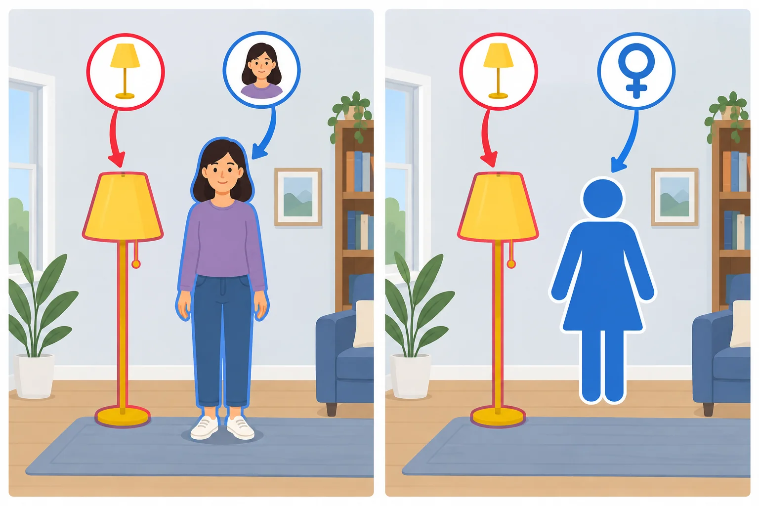 Diagrama com uma lâmpada ao lado de uma mulher, distinguindo a lâmpada como elemento localizado e a mulher como referência.
