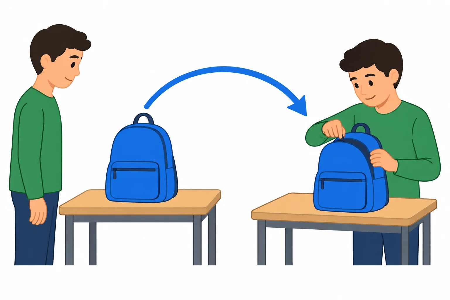 Diagrama mostrando uma bolsa azul mencionada em uma cena e retomada na cena seguinte por uma seta.